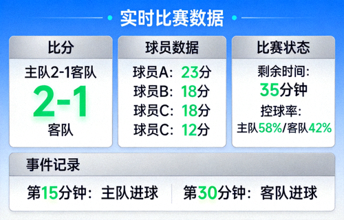体育数据仪表盘展示实时比赛数据